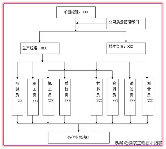 工程质量控制管理制度方案（工程质量控制管理办法）_1