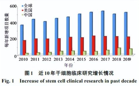 干细胞临床研究及管理的现状与未来（干细胞的临床研究进展）