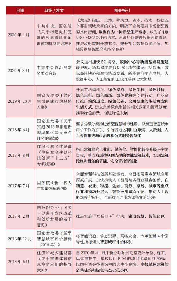 数字化转型下的园区运维如何才能智慧起来？（园区数字化运营）