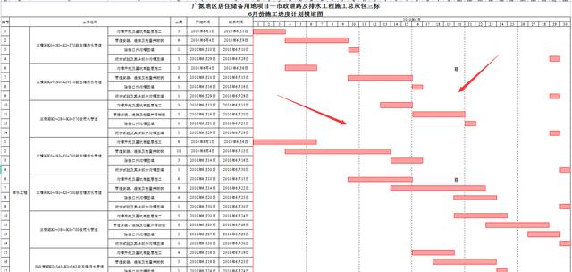 施工进度难做好？18个施工进度计划横道图模板，输入参数自动出图