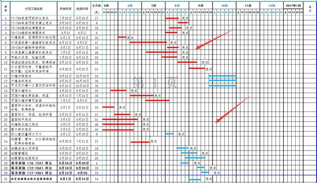 施工进度难做好？18个施工进度计划横道图模板，输入参数自动出图