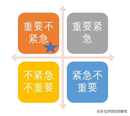 每一个人必须成为时间管理超级高手。日日循环，持续不断水滴石穿