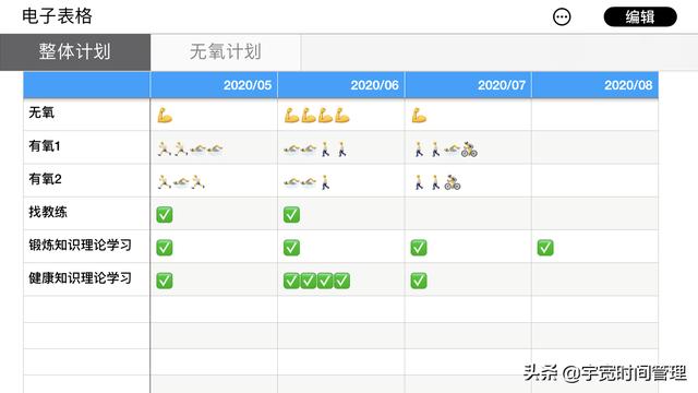 每一个人必须成为时间管理超级高手。日日循环，持续不断水滴石穿