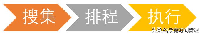 每一个人必须成为时间管理超级高手。日日循环，持续不断水滴石穿