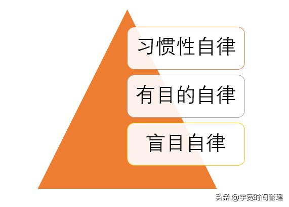 每一个人必须成为时间管理超级高手。日日循环，持续不断水滴石穿