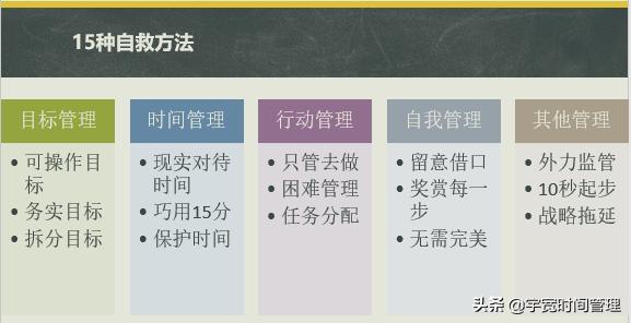 每一个人必须成为时间管理超级高手。日日循环，持续不断水滴石穿