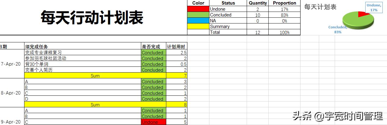 每一个人必须成为时间管理超级高手。日日循环，持续不断水滴石穿