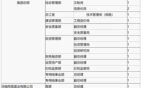 河南铁建投集团发布招聘公告，岗位含总经理、主管、部门主任等