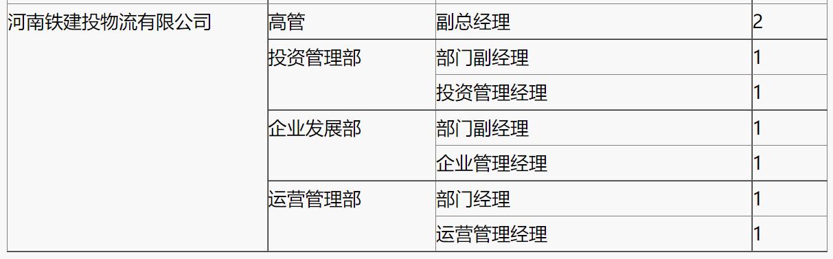 河南铁建投集团发布招聘公告，岗位含总经理、主管、部门主任等