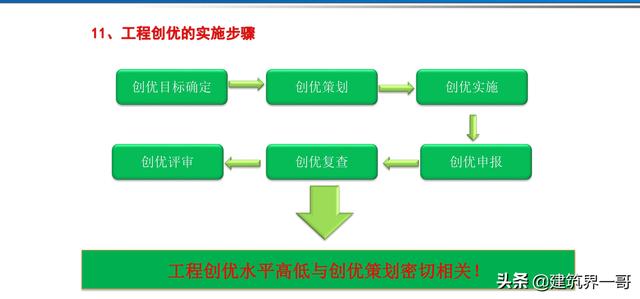 电气工程创优策划及工程技术资料管理