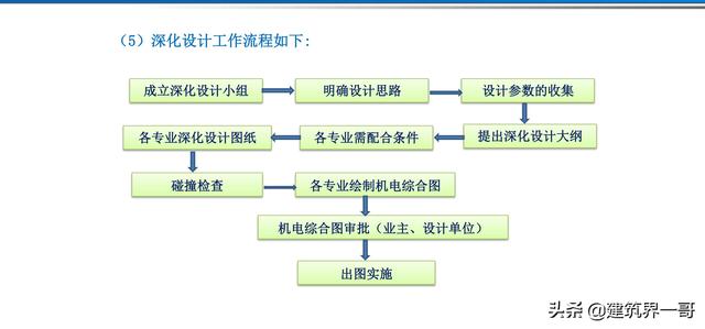 电气工程创优策划及工程技术资料管理