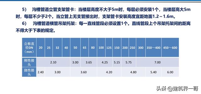 电气工程创优策划及工程技术资料管理