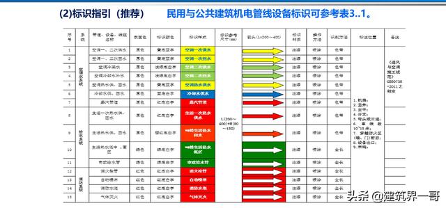 电气工程创优策划及工程技术资料管理