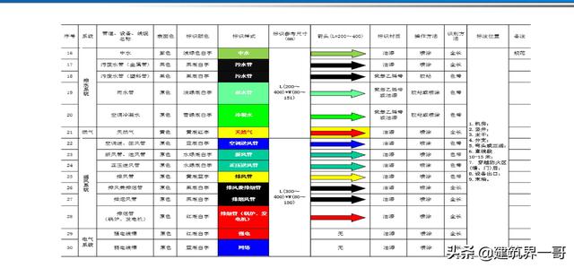 电气工程创优策划及工程技术资料管理