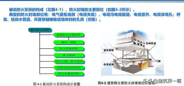 电气工程创优策划及工程技术资料管理