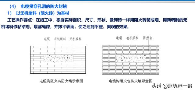 电气工程创优策划及工程技术资料管理