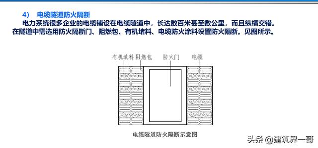 电气工程创优策划及工程技术资料管理