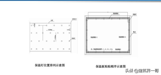 电气工程创优策划及工程技术资料管理