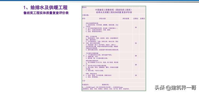 电气工程创优策划及工程技术资料管理