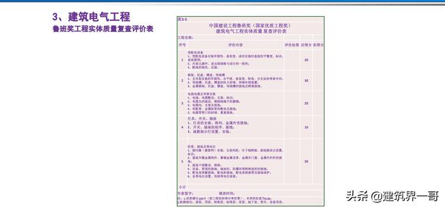 电气工程创优策划及工程技术资料管理