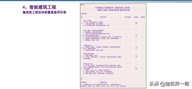 电气工程创优策划及工程技术资料管理