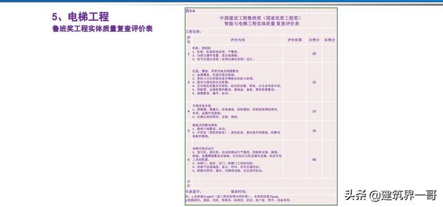 电气工程创优策划及工程技术资料管理