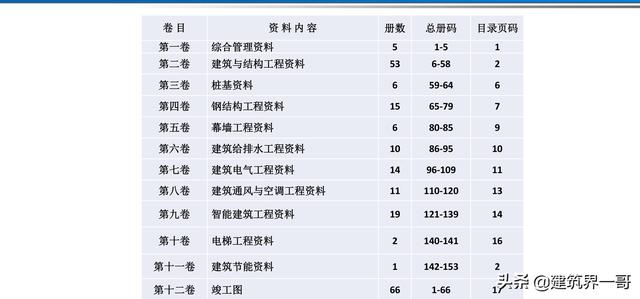 电气工程创优策划及工程技术资料管理