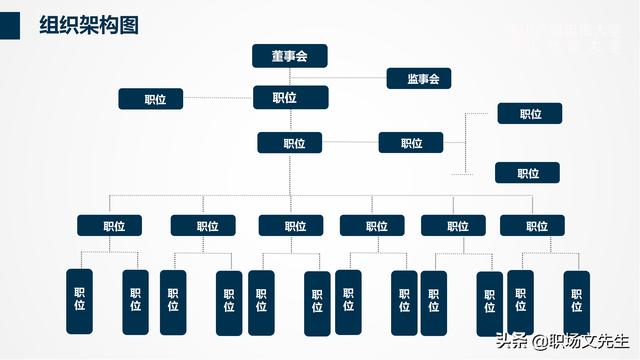 组织架构管理流程PPT模板，可以编辑可以修改（ppt里面关于组织架构修改的方法）