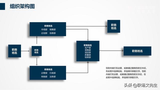 组织架构管理流程PPT模板，可以编辑可以修改（ppt里面关于组织架构修改的方法）