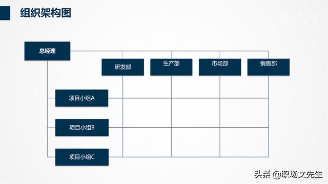 组织架构管理流程PPT模板，可以编辑可以修改（ppt里面关于组织架构修改的方法）