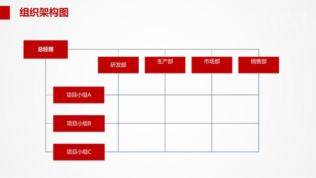 组织架构管理流程PPT模板，可以编辑可以修改（ppt里面关于组织架构修改的方法）