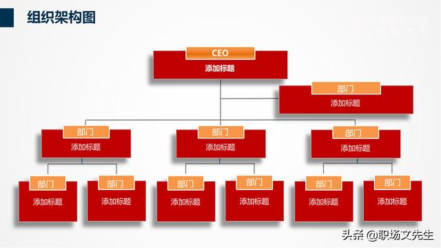 组织架构管理流程PPT模板，可以编辑可以修改（ppt里面关于组织架构修改的方法）