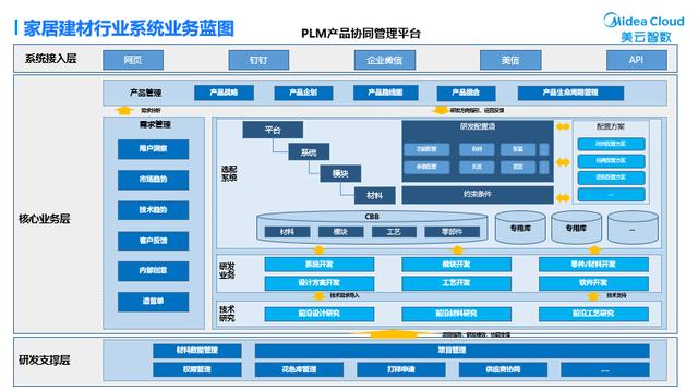 美云智数全新国产PLM系统：向内自研，向外开放（美云智数产品生命周期管理PLM）