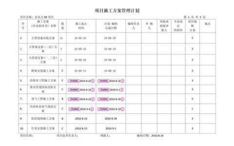 项目施工方案管理计划（报）（施工方案施工计划）