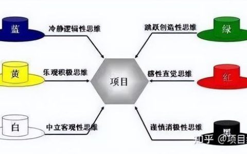 高效管理，原来这么简单（这样管理更高效）