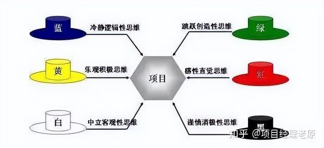 高效管理，原来这么简单（这样管理更高效）