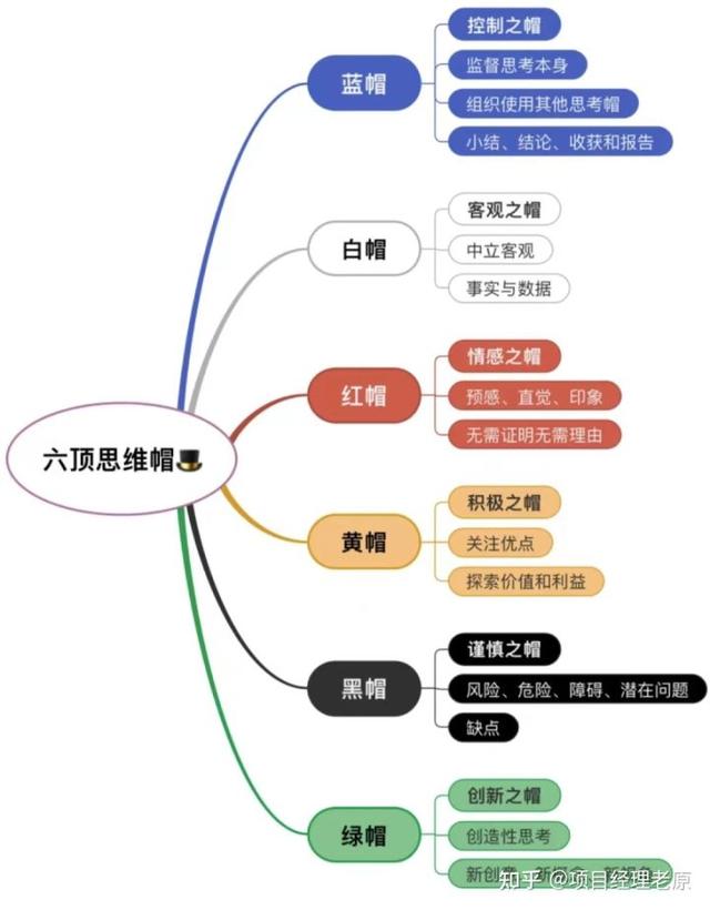 高效管理，原来这么简单（这样管理更高效）