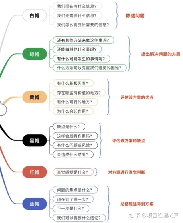 高效管理，原来这么简单（这样管理更高效）