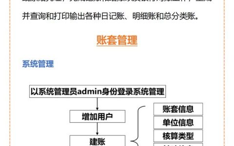 不愧是“鬼才”会计！熬夜制作5张用友总账系统操作流程图，实用