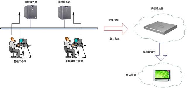 商场（商业综合体）多媒体信息发布系统解决方案（商业综合体信息发布系统可发布哪些信息）