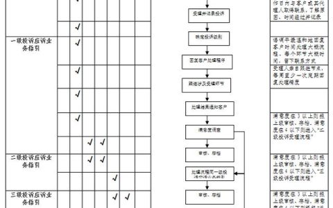 完整版客户投诉管理制度（包括制度、流程、表格）（客户投诉的管理制度）