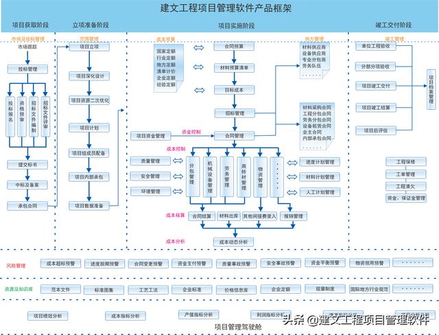 建文钢结构装配工程项目管理ERP系统上线福建天安钢构