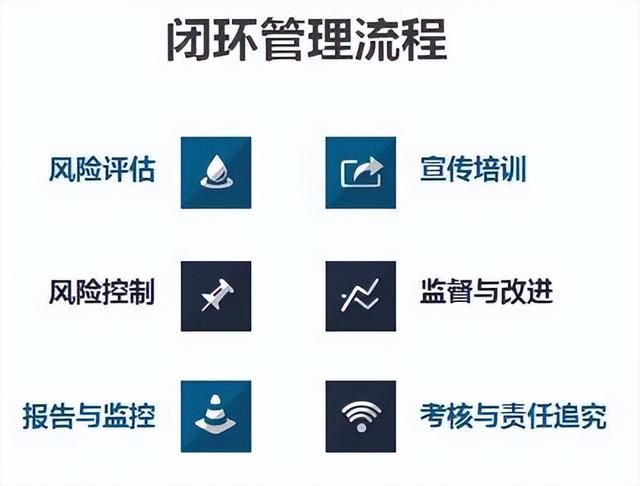 案例分享：大型国企法律、合规、风险、内控一体化管理体系实践