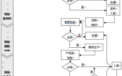 物料检验质量控制：质量检验流程、规范、管理制度（物料检验操作规程）