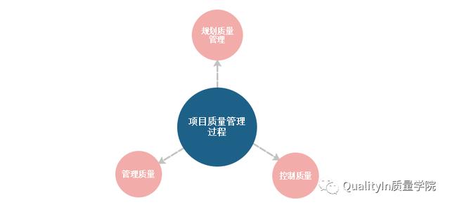 经典PPT - 全面解读项目质量管理（项目质量管理ppt课件）