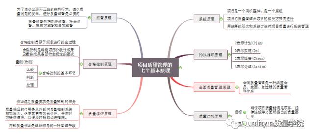 经典PPT - 全面解读项目质量管理（项目质量管理ppt课件）