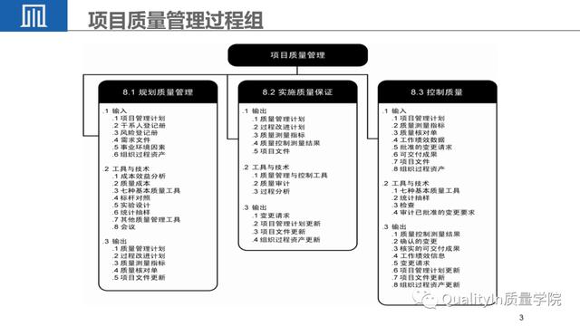 经典PPT - 全面解读项目质量管理（项目质量管理ppt课件）