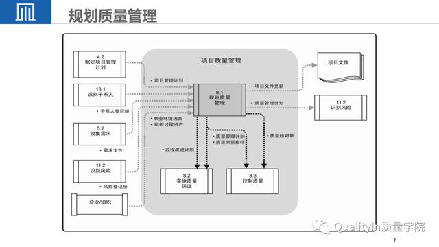 经典PPT - 全面解读项目质量管理（项目质量管理ppt课件）