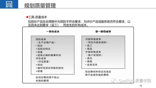 经典PPT - 全面解读项目质量管理（项目质量管理ppt课件）