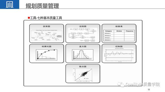 经典PPT - 全面解读项目质量管理（项目质量管理ppt课件）